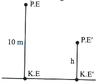 Solution diagram