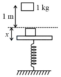 Solution diagram