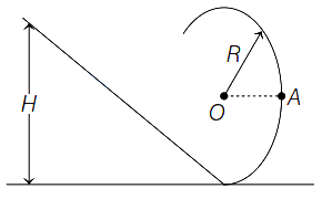 Question diagram