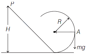 Solution diagram