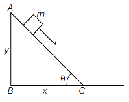 Question diagram