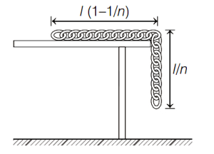 Solution diagram