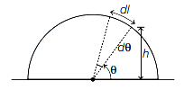 Solution diagram