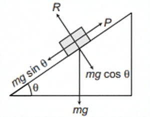 Solution diagram