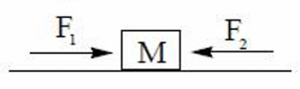 Question diagram