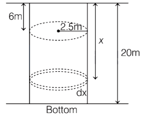 Solution diagram