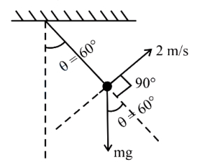 Solution diagram