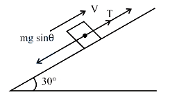 Solution diagram