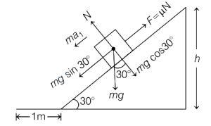 Solution diagram