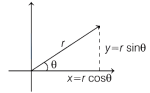 Solution diagram