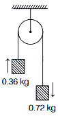 Question diagram