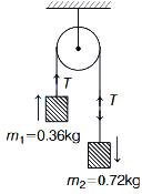 Solution diagram