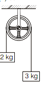 Question diagram