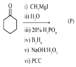 Question diagram