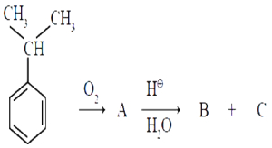 Question diagram