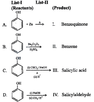 Question diagram