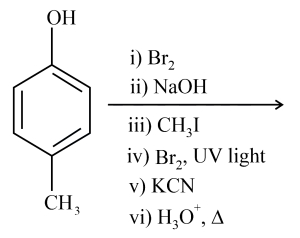 Question diagram