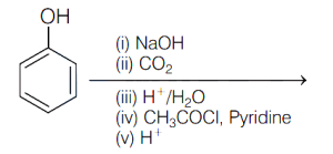 Question diagram