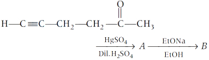 Question diagram