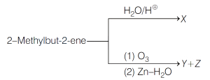 Question diagram