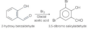 Solution diagram