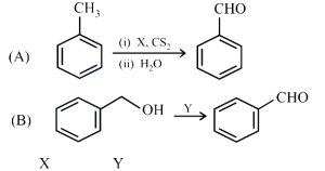 Question diagram