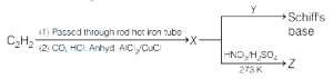 Question diagram