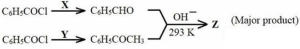 Question diagram