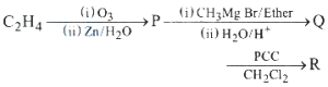 Question diagram