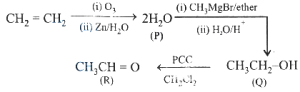 Solution diagram