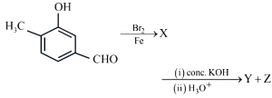 Question diagram