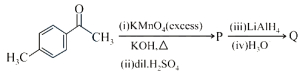 Question diagram