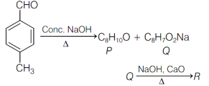Question diagram