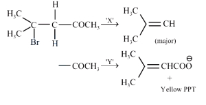 Question diagram