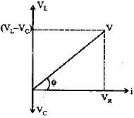 Solution diagram