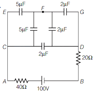 Question diagram