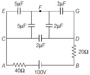 Solution diagram