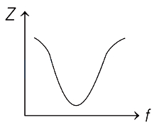 Option C