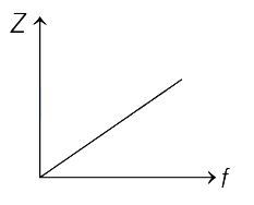 Option D