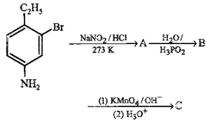 Question diagram