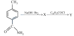Question diagram