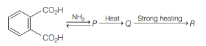 Question diagram