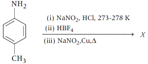 Question diagram