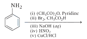 Question diagram