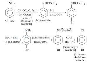 Solution diagram