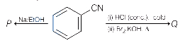 Question diagram