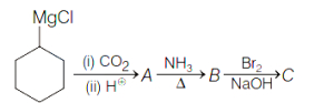 Question diagram