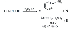 Question diagram