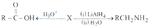 Question diagram