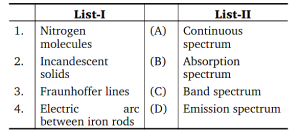 Question diagram